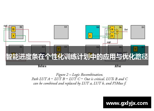 智能进度条在个性化训练计划中的应用与优化路径