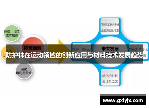 防护袜在运动领域的创新应用与材料技术发展趋势