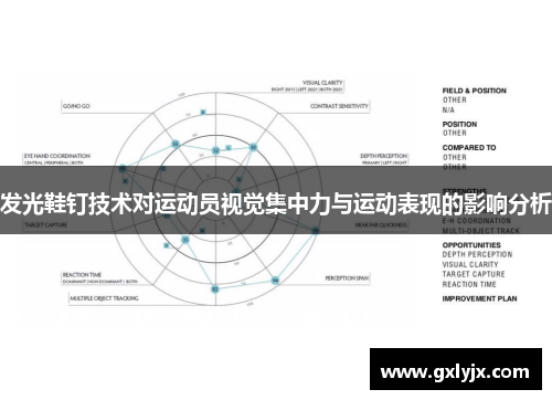 发光鞋钉技术对运动员视觉集中力与运动表现的影响分析